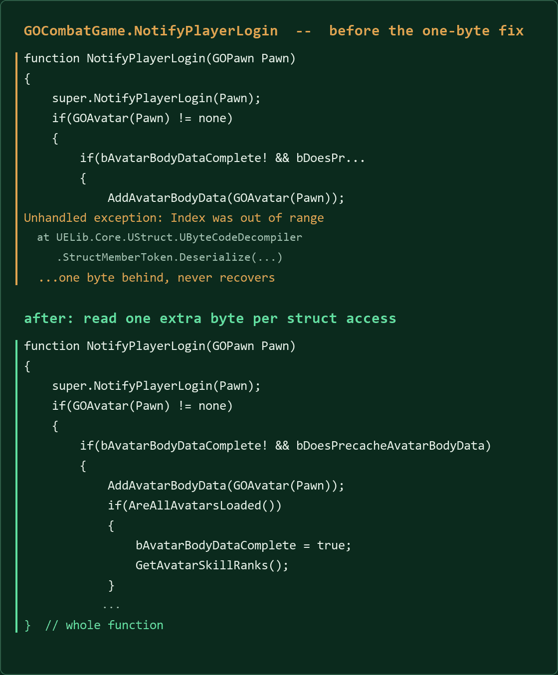 The same function run through the old build and the fixed one. Before, it dies partway down with a byte-alignment exception. After, the whole body comes out.